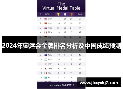 2024年奥运会金牌排名分析及中国成绩预测